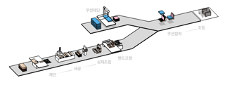 소파 생산 공정 이미지