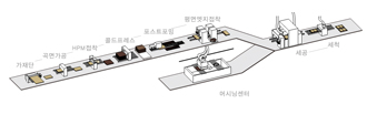 목제품 생산 공정 이미지