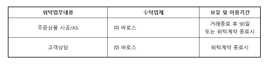 개인정보 수집항목 테이블 3