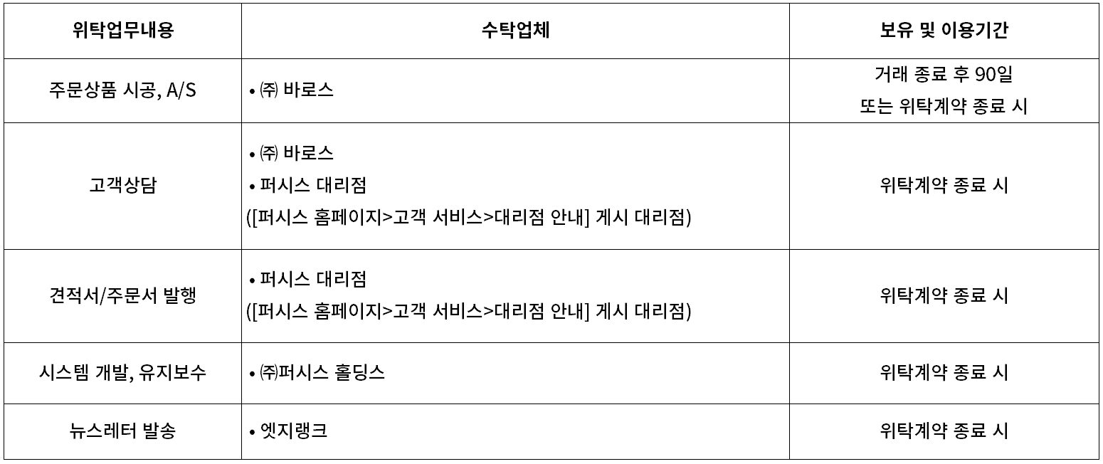 개인정보 수집항목 테이블 3