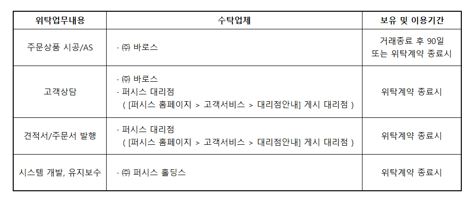 개인정보 수집항목 테이블 3