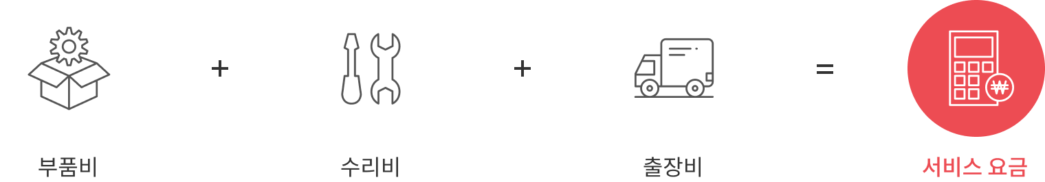 서비스 요금 = 부품비 + 수리비 + 출장비